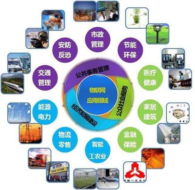 物聯(lián)網(wǎng)設(shè)備設(shè)計(jì)與國際展會(huì) 推動(dòng)產(chǎn)業(yè)創(chuàng)新與發(fā)展