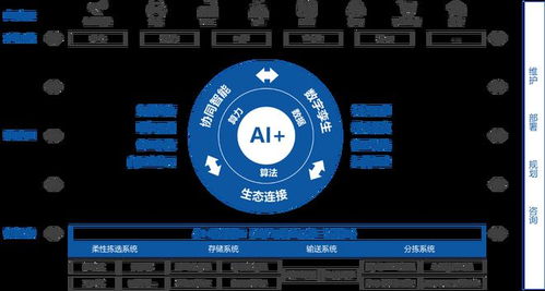 曠視科技推動AI落地供應鏈物聯網，助力企業實施智能工廠戰略