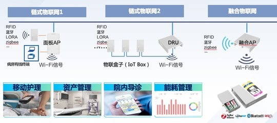 物聯網設備設計的關鍵要素與創新解決方案