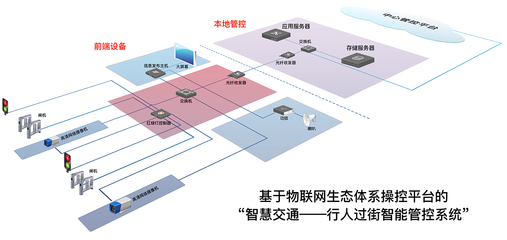 物聯網設備設計中的系統拓撲圖、平面布局與正負極設計要點