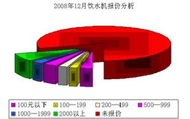 小家電常青樹 為何季節性產品穩占日用家電消費前沿？